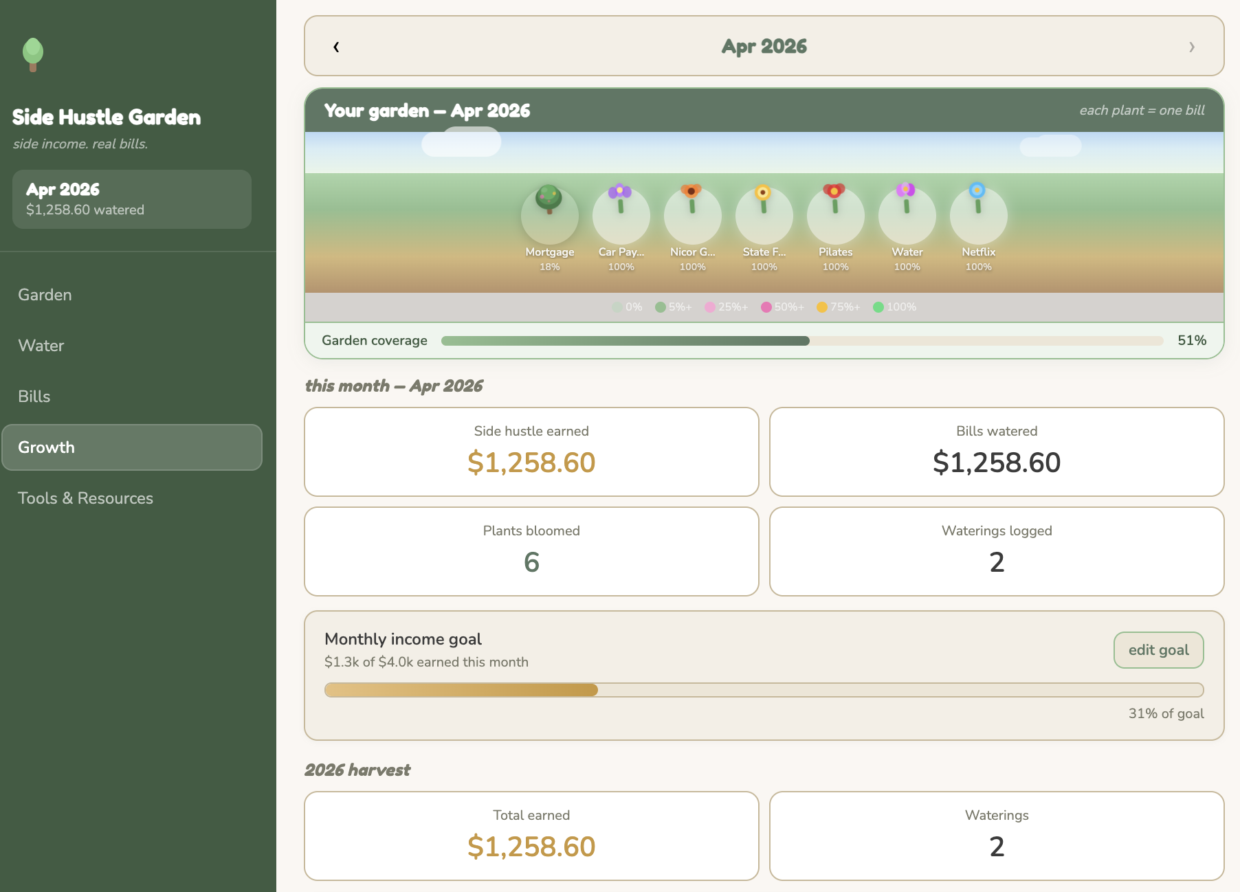Side Hustle Garden growth page