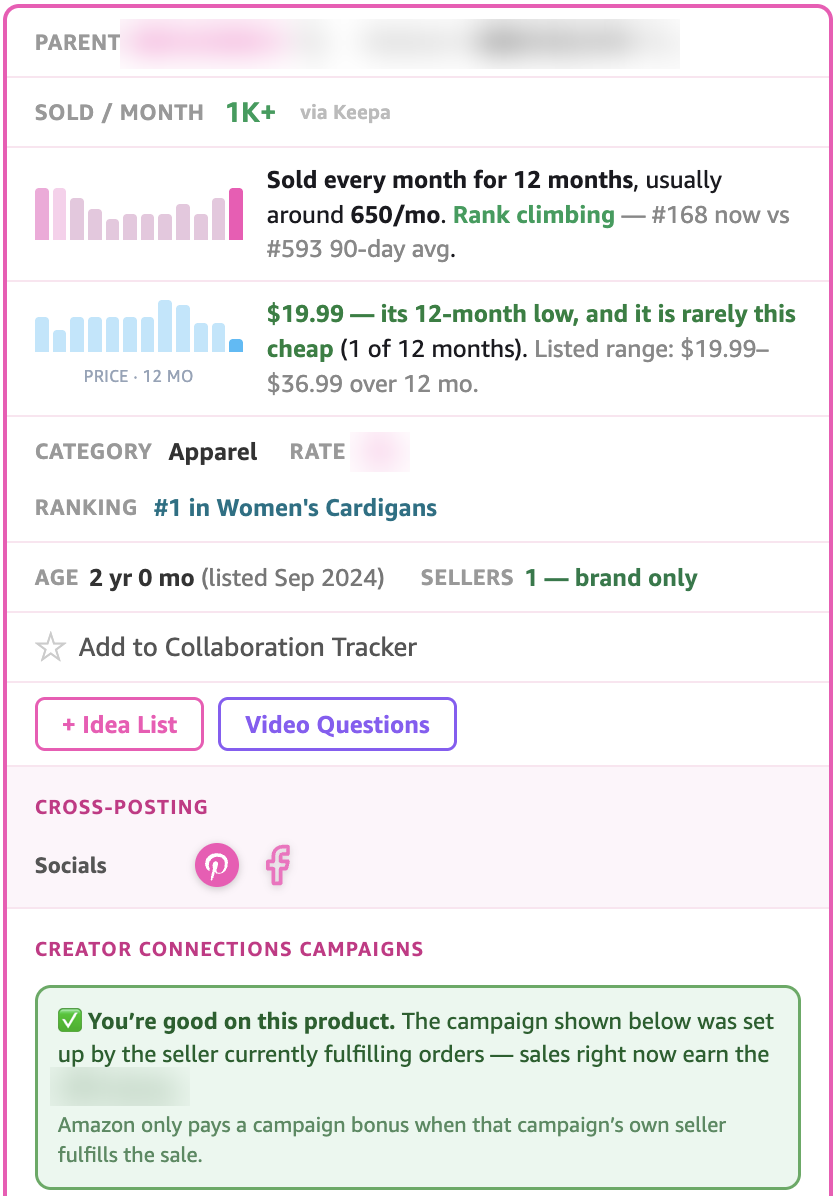The Oink for Influencers panel on an Amazon product page showing monthly sales, a 12-month price history, the category ranking, and a Creator Connections Campaigns box confirming the campaign seller is the one fulfilling orders.